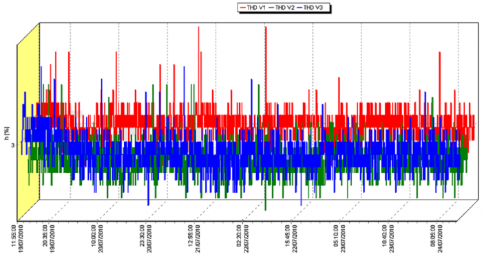 foto 6 grafico 2 analise e termografia.png