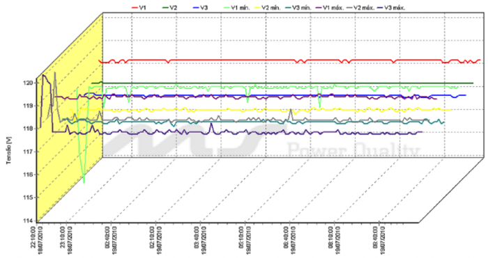 foto 4 grafico analise e termografia.png